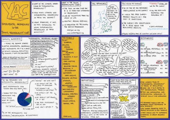 My Experimental Archaeology UK 2015 conference poster